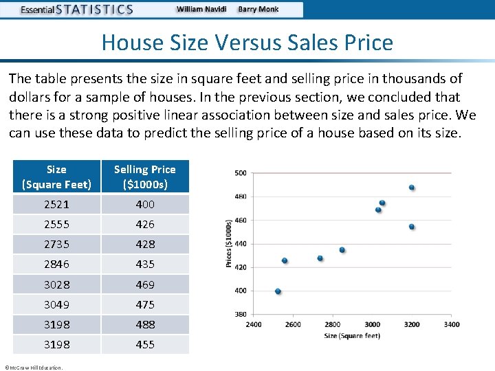 House Size Versus Sales Price The table presents the size in square feet and