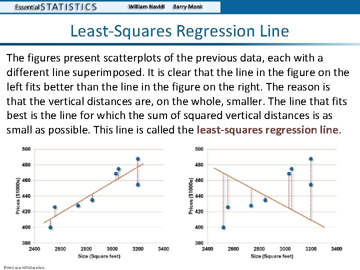 Least-Squares Regression Line The figures present scatterplots of the previous data, each with a