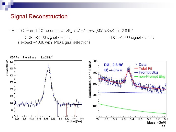 Signal Reconstruction - Both CDF and DØ reconstruct B 0 s→ J/ ψ(→μ+μ-)Φ(→K+K-) in