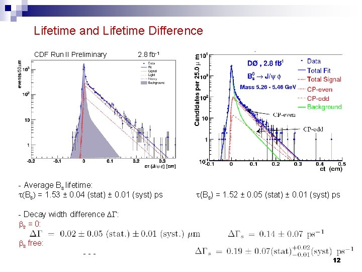 Lifetime and Lifetime Difference CDF Run II Preliminary 2. 8 fb-1 - Average Bs