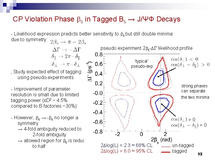 CP Violation Phase bs in Tagged Bs → J/ΨΦ Decays - Likelihood expression predicts