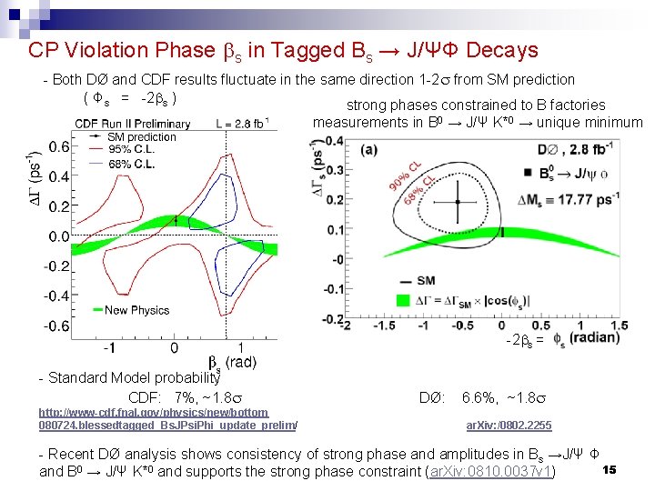 CP Violation Phase bs in Tagged Bs → J/ΨΦ Decays - Both DØ and