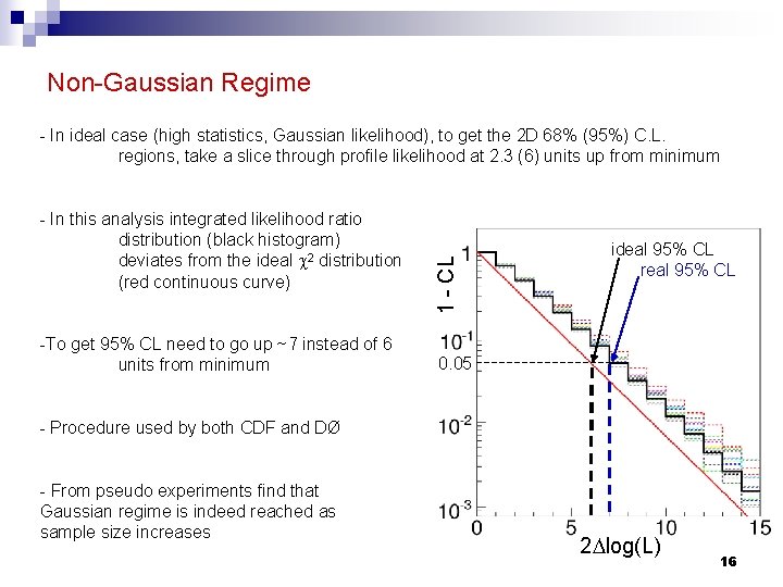 Non-Gaussian Regime - In this analysis integrated likelihood ratio distribution (black histogram) deviates from