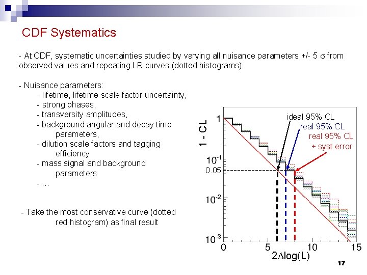 CDF Systematics - Nuisance parameters: - lifetime, lifetime scale factor uncertainty, - strong phases,