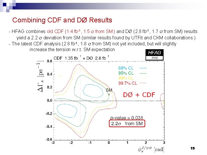 Combining CDF and DØ Results - HFAG combines old CDF (1. 4 fb-1, 1.