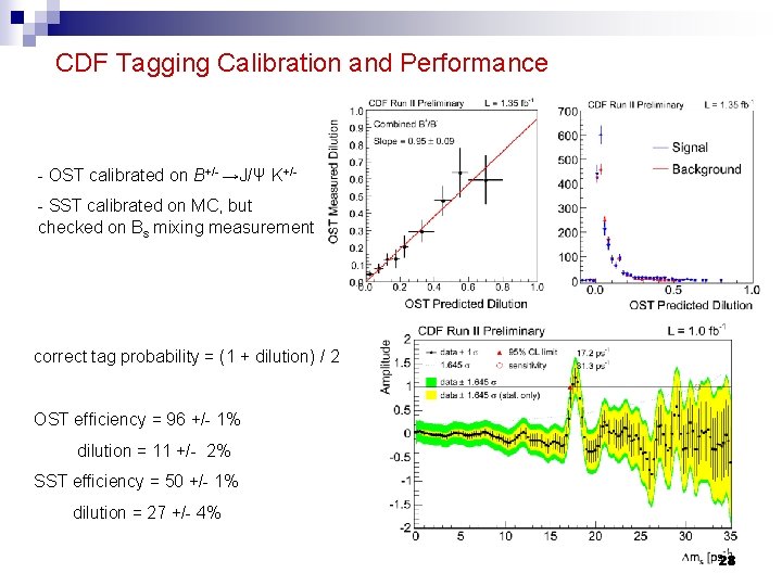 CDF Tagging Calibration and Performance - OST calibrated on B+/- →J/Ψ K+/- SST calibrated