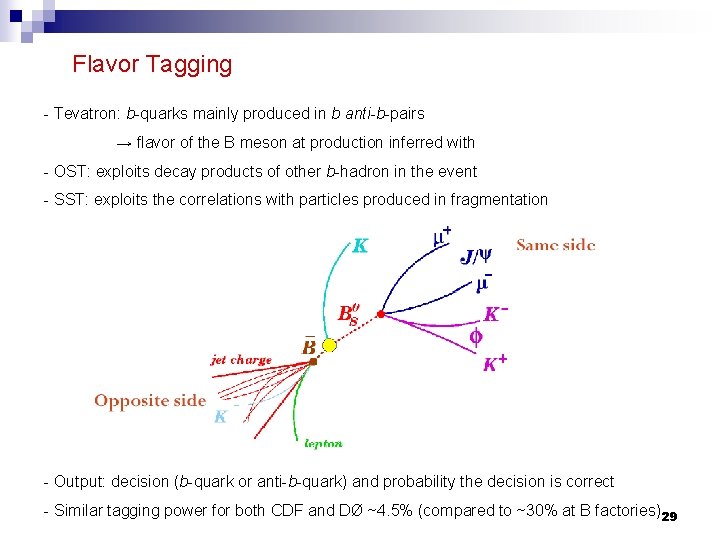Flavor Tagging - Tevatron: b-quarks mainly produced in b anti-b-pairs → flavor of the