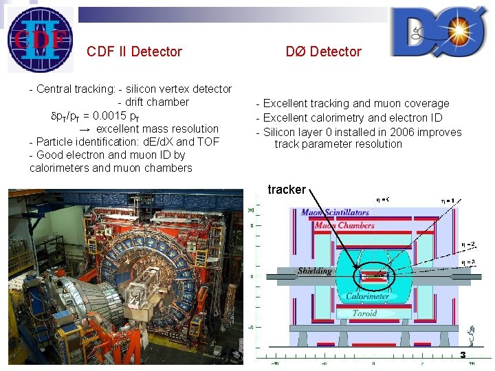 CDF II Detector - Central tracking: - silicon vertex detector - drift chamber dp.