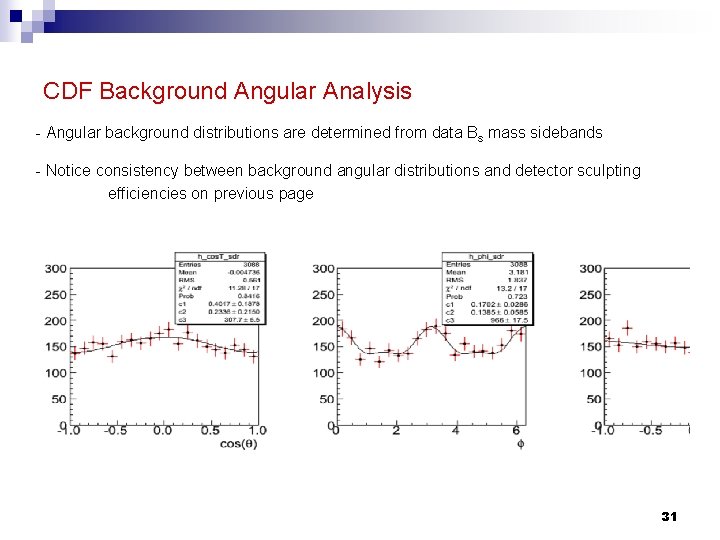 CDF Background Angular Analysis - Angular background distributions are determined from data Bs mass