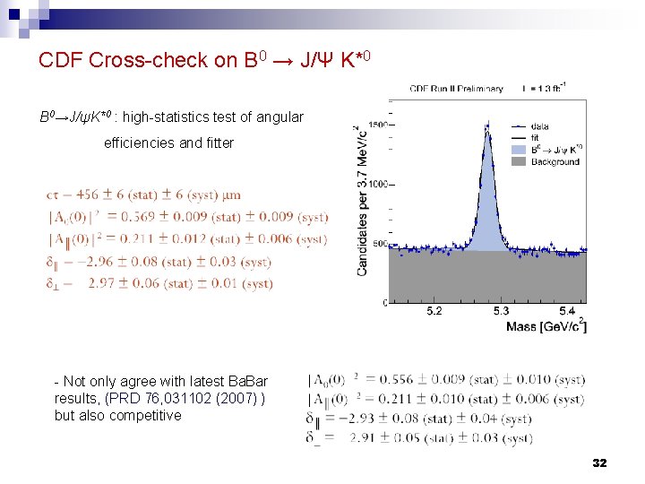 CDF Cross-check on B 0 → J/Ψ K*0 B 0→J/ψK*0 : high-statistics test of