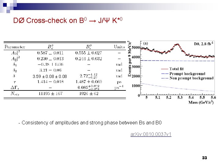 DØ Cross-check on B 0 → J/Ψ K*0 3. 59 ± 0. 08 -