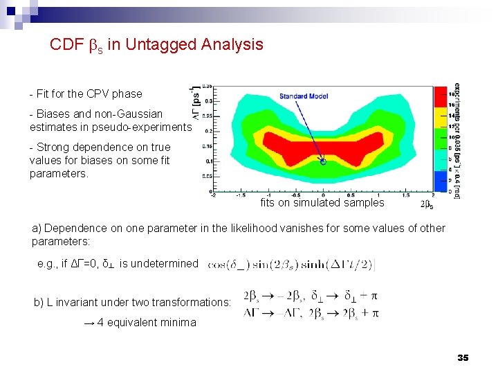 CDF bs in Untagged Analysis - Fit for the CPV phase - Biases and