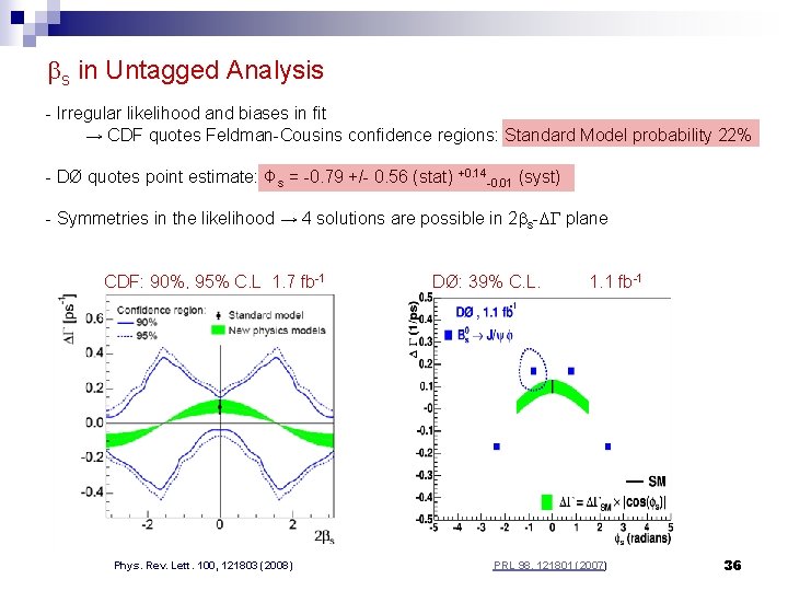 bs in Untagged Analysis - Irregular likelihood and biases in fit → CDF quotes