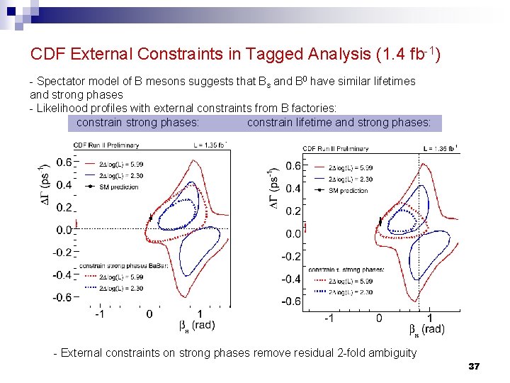 CDF External Constraints in Tagged Analysis (1. 4 fb-1) - Spectator model of B
