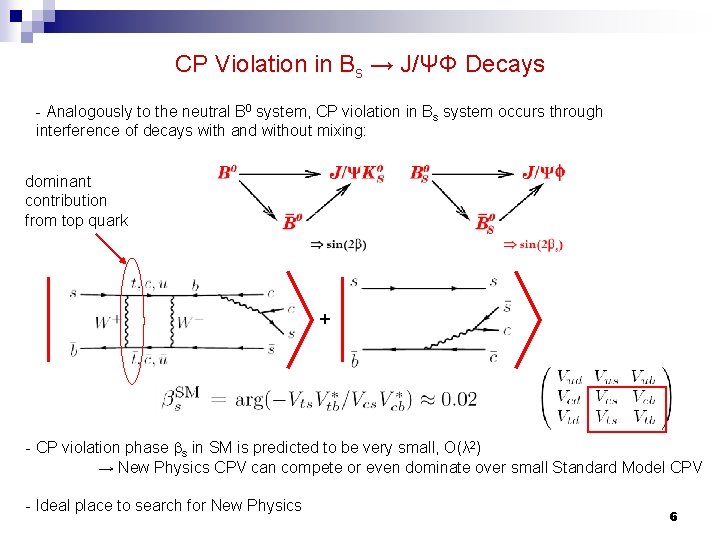 CP Violation in Bs → J/ΨΦ Decays - Analogously to the neutral B 0
