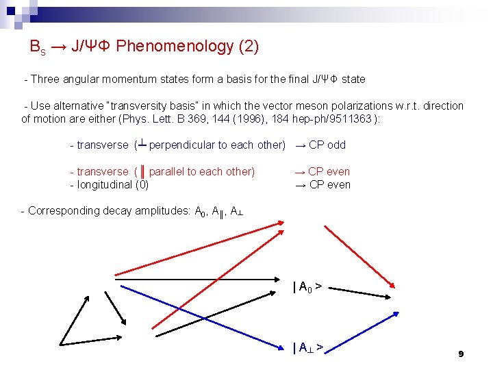 Bs → J/ΨΦ Phenomenology (2) - Three angular momentum states form a basis for