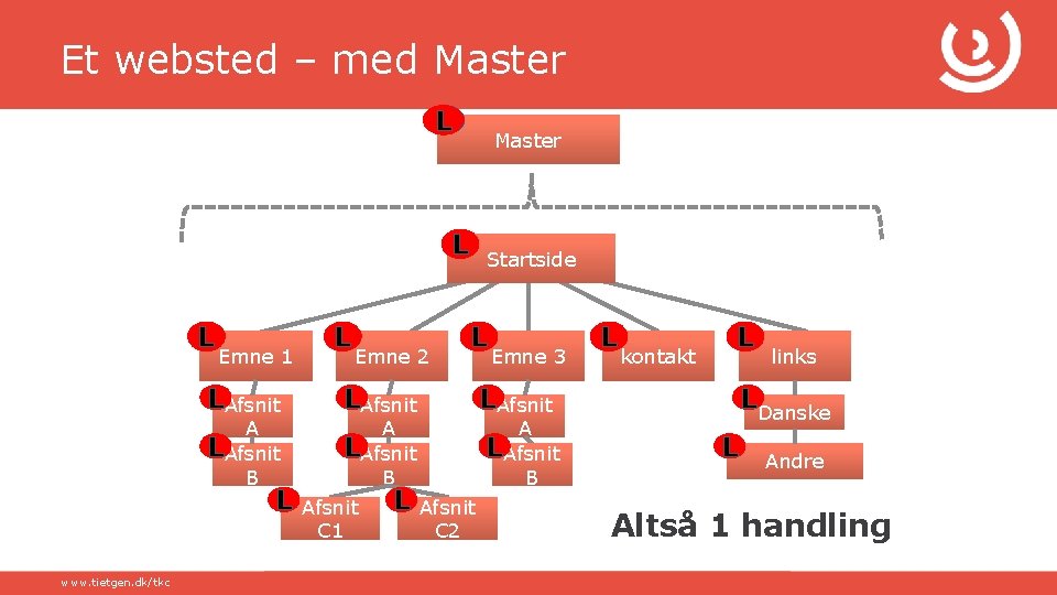 Et websted – med Master L L Emne 1 LAfsnit A LAfsnit B L