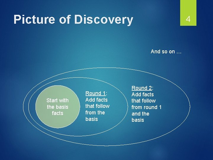 Picture of Discovery 4 And so on … Start with the basis facts Round