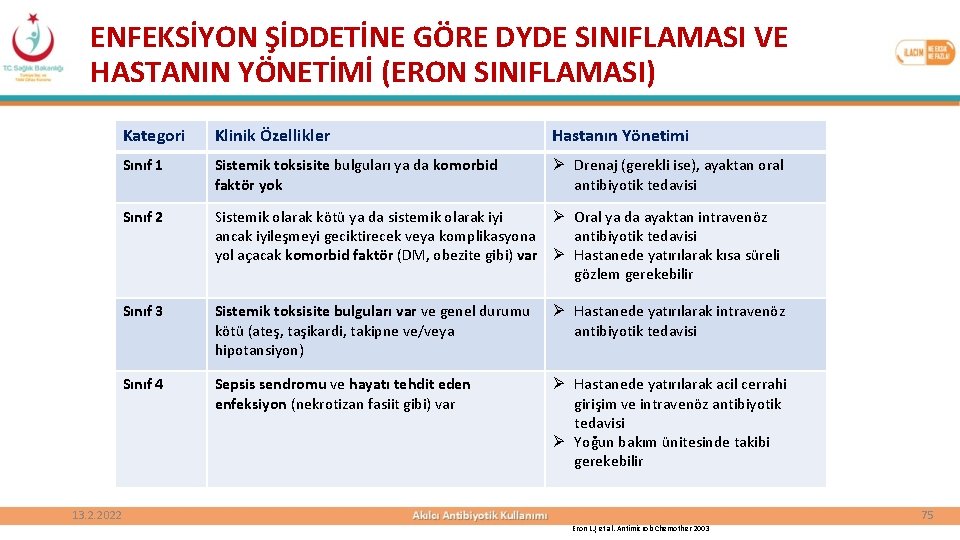 ENFEKSİYON ŞİDDETİNE GÖRE DYDE SINIFLAMASI VE HASTANIN YÖNETİMİ (ERON SINIFLAMASI) Kategori Klinik Özellikler Hastanın