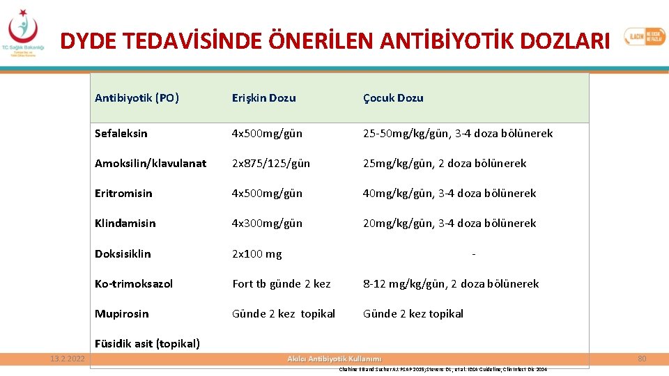 DYDE TEDAVİSİNDE ÖNERİLEN ANTİBİYOTİK DOZLARI Antibiyotik (PO) Erişkin Dozu Çocuk Dozu Sefaleksin 4 x