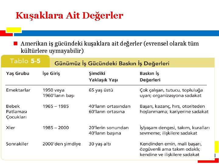 Kuşaklara Ait Değerler n Amerikan iş gücündeki kuşaklara ait değerler (evrensel olarak tüm kültürlere