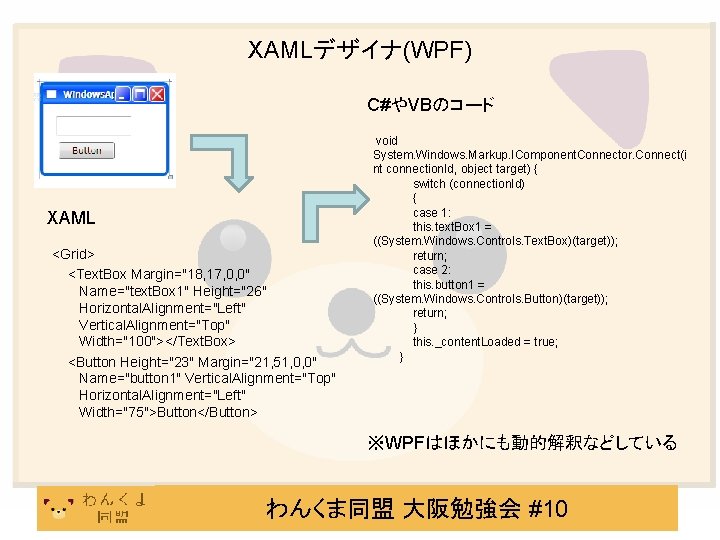 XAMLデザイナ(WPF) C#やVBのコード XAML <Grid> <Text. Box Margin="18, 17, 0, 0" Name="text. Box 1" Height="26"