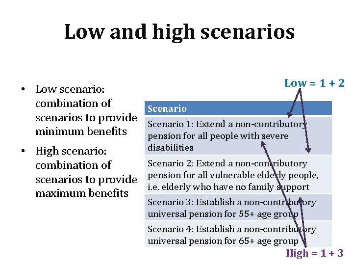 Low and high scenarios Low = 1 + 2 • Low scenario: combination of