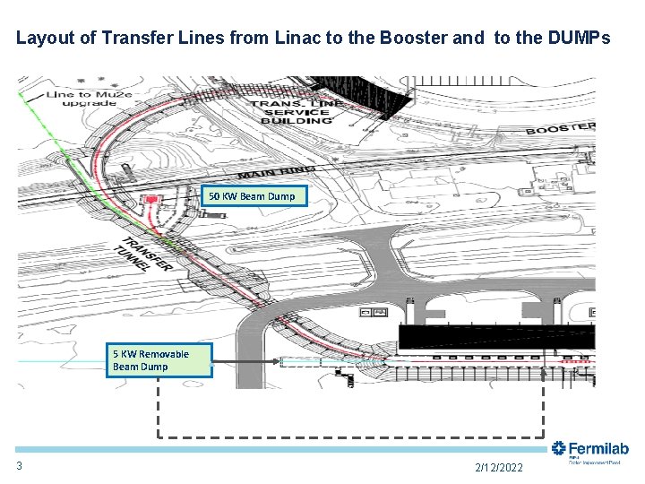 Layout of Transfer Lines from Linac to the Booster and to the DUMPs 50