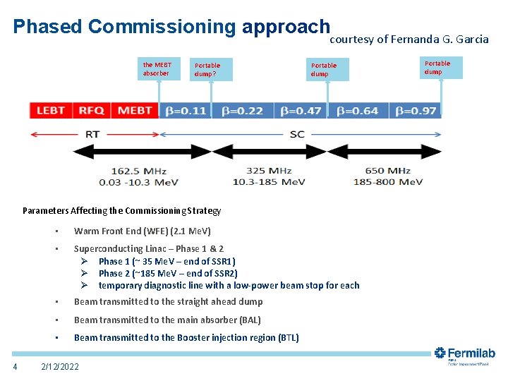 Phased Commissioning approach courtesy of Fernanda G. Garcia the MEBT absorber Portable dump? Portable