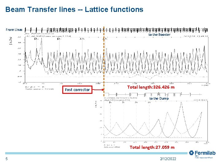 Beam Transfer lines -- Lattice functions From Linac to the Booster Fast corrector Total