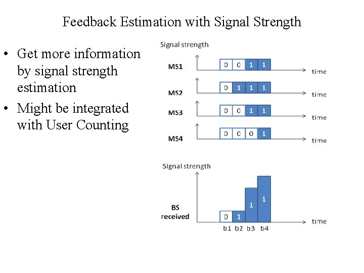 Feedback Estimation with Signal Strength • Get more information by signal strength estimation • Feedback Estimation with Signal Strength • Get more information by signal strength estimation •