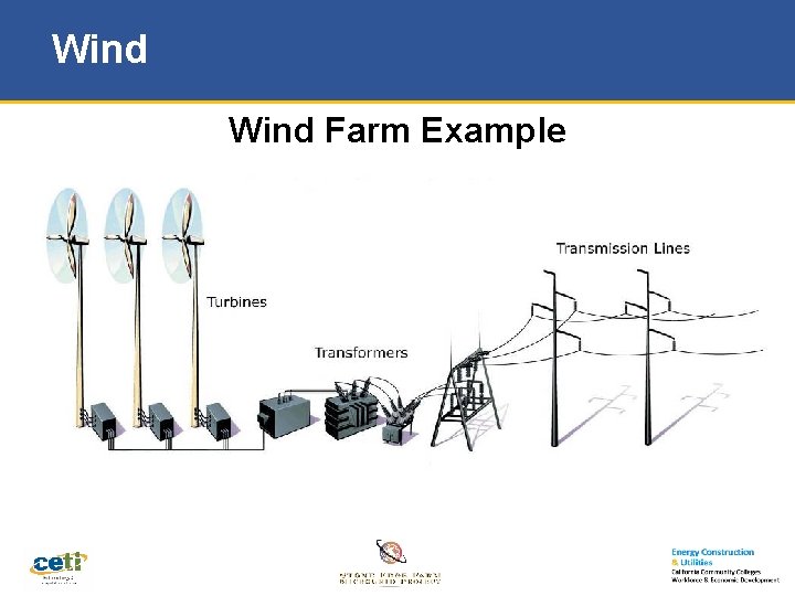 Wind Farm Example 