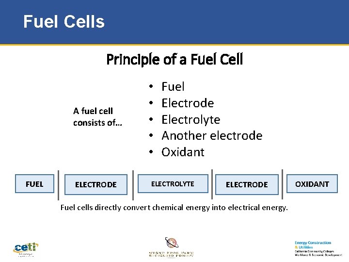 Fuel Cells Principle of a Fuel Cell A fuel cell consists of… FUEL ELECTRODE