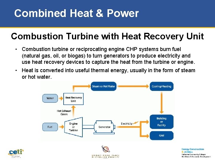 Combined Heat & Power Combustion Turbine with Heat Recovery Unit • Combustion turbine or