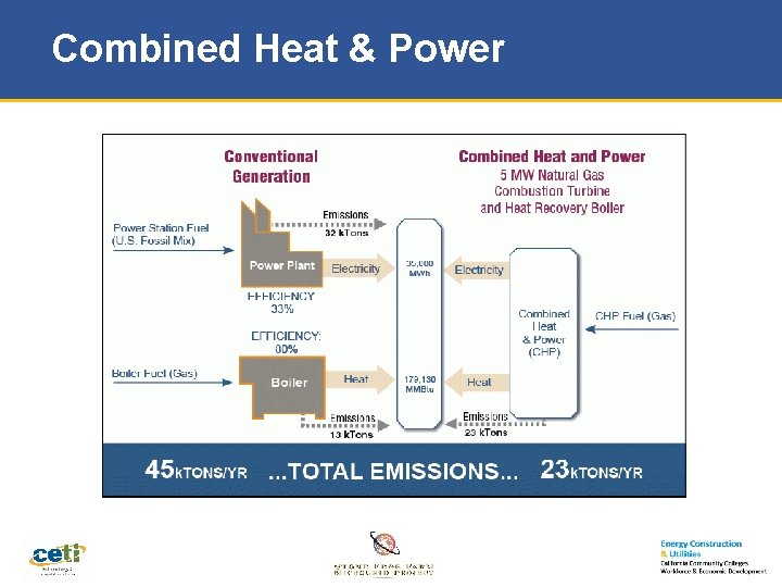 Combined Heat & Power 