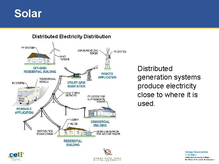 Solar Distributed Electricity Distribution Distributed generation systems produce electricity close to where it is