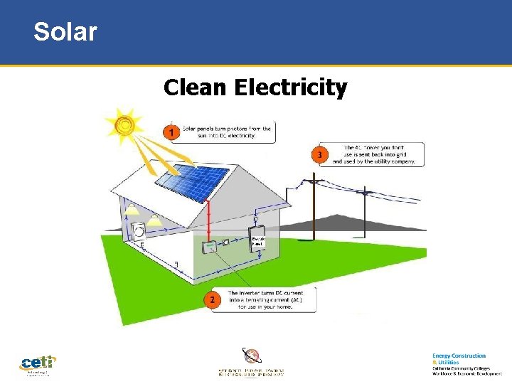 Solar Clean Electricity 