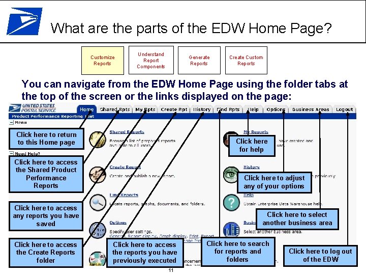 What are the parts of the EDW Home Page? Customize Reports Understand Report Components