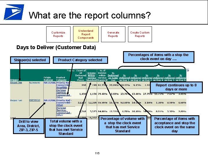 What are the report columns? Customize Reports Understand Report Components Generate Reports Create Custom