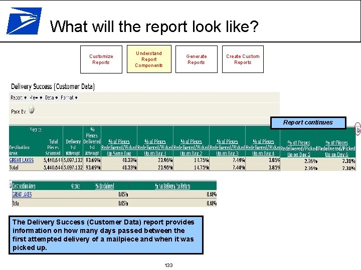 What will the report look like? Customize Reports Understand Report Components Generate Reports Create