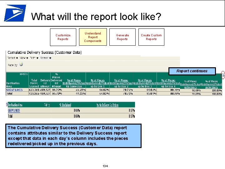 What will the report look like? Customize Reports Understand Report Components Generate Reports Create