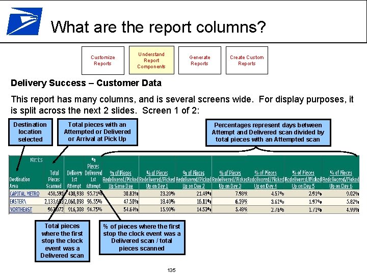 What are the report columns? Customize Reports Understand Report Components Generate Reports Create Custom