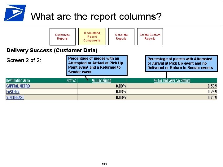 What are the report columns? Customize Reports Understand Report Components Generate Reports Create Custom