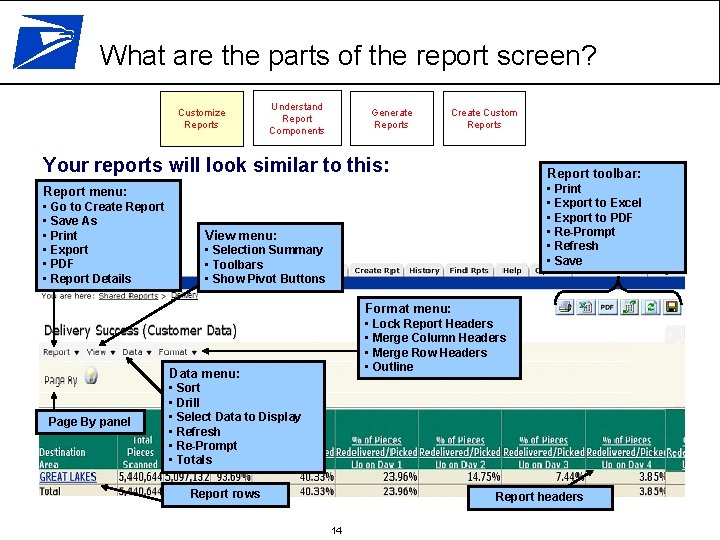 What are the parts of the report screen? Customize Reports Understand Report Components Generate