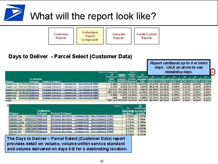 What will the report look like? Customize Reports Understand Report Components Generate Reports Create