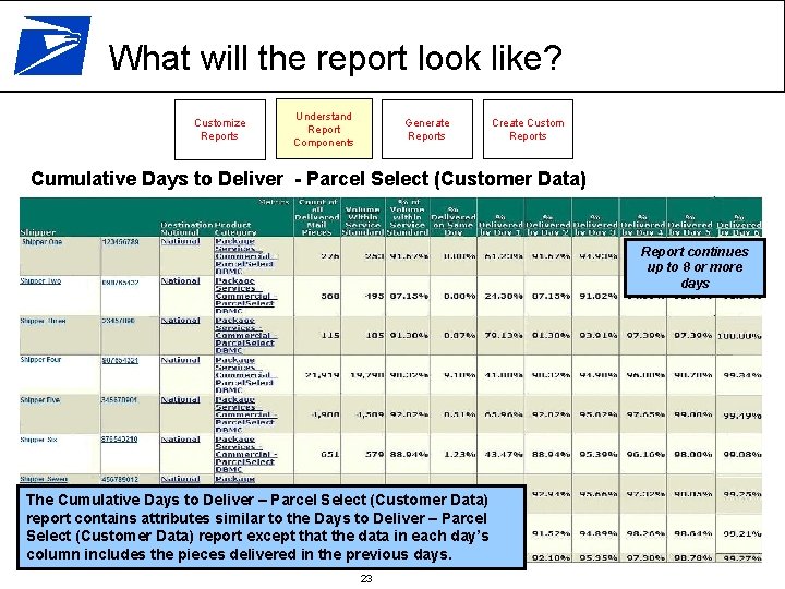 What will the report look like? Customize Reports Understand Report Components Generate Reports Create