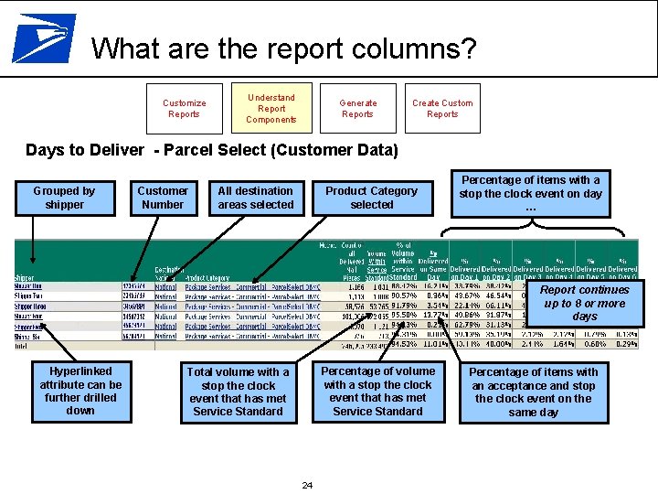 What are the report columns? Customize Reports Understand Report Components Generate Reports Create Custom