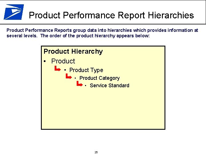 Product Performance Report Hierarchies Product Performance Reports group data into hierarchies which provides information