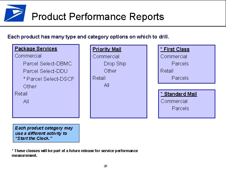 Product Performance Reports Each product has many type and category options on which to