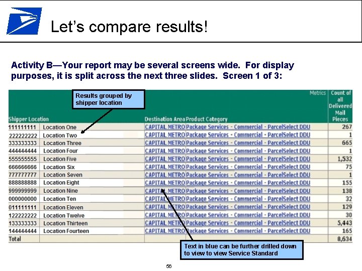 Let’s compare results! Activity B—Your report may be several screens wide. For display purposes,